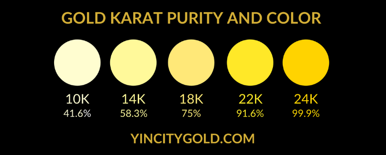 Understanding the Different Grades of Gold in Iranian Jewelry